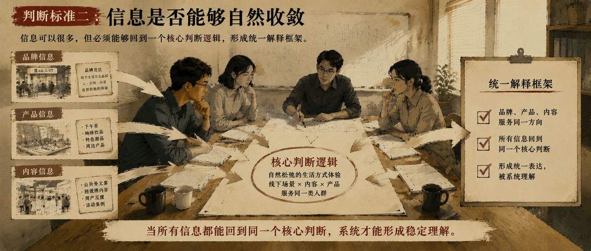 信息自然收敛：品牌/产品/内容汇聚到同一判断点